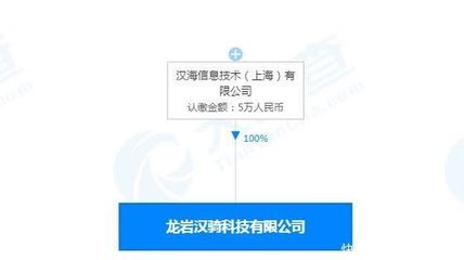 大眾點評布局龍巖，漢騎科技聚焦計算機及通訊設備租賃新賽道